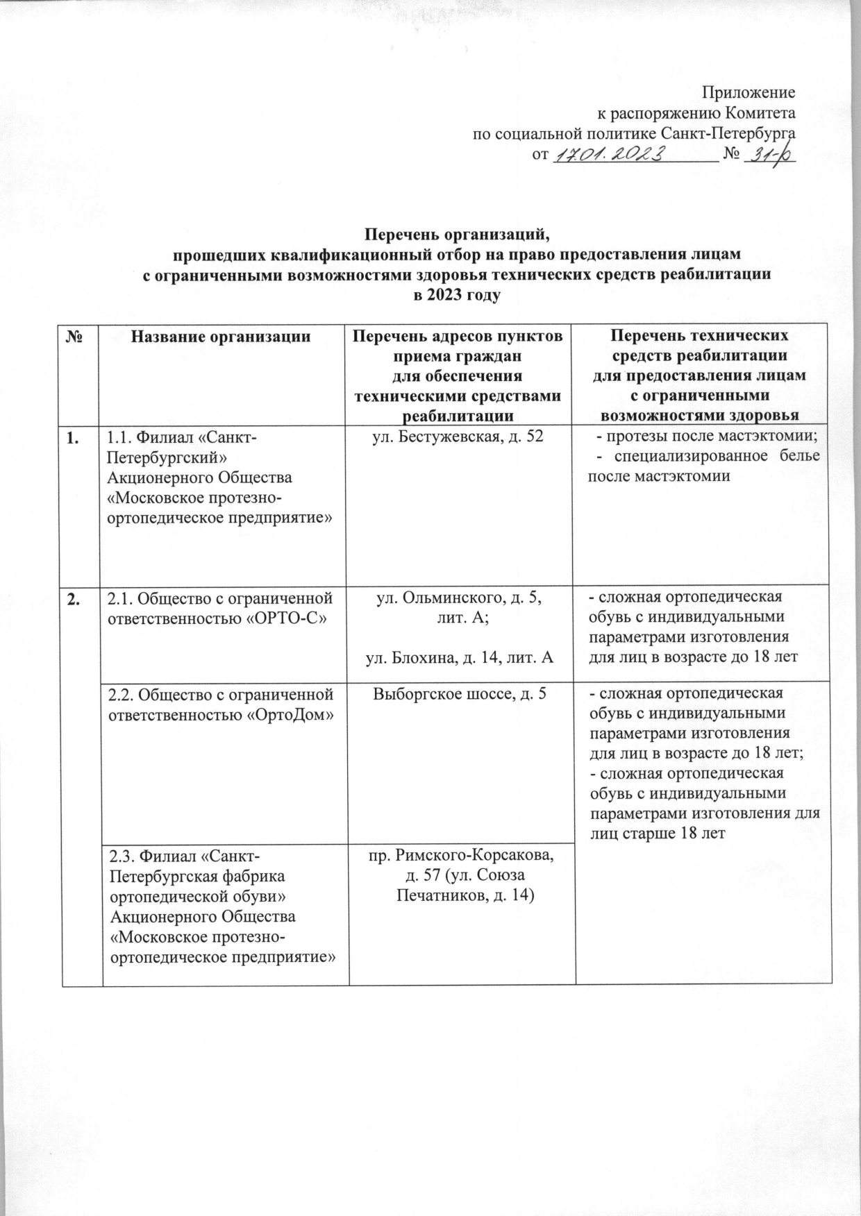 Подробно о документе